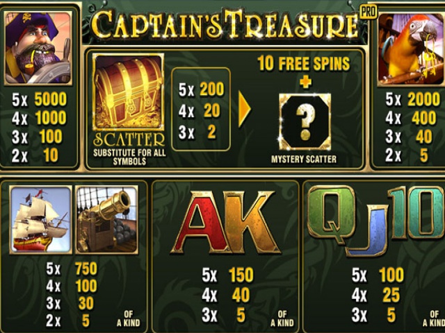 Captains Treasure Slots - Try Playing Online for Free Captains Treasure Slots - Try Playing Online for Free